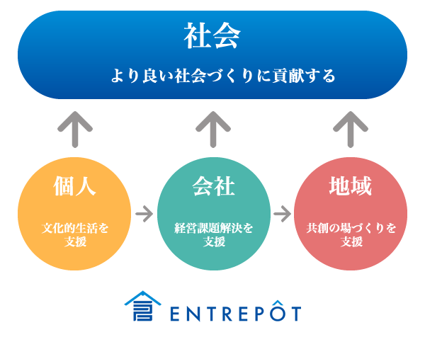 アントレポットのビジョン